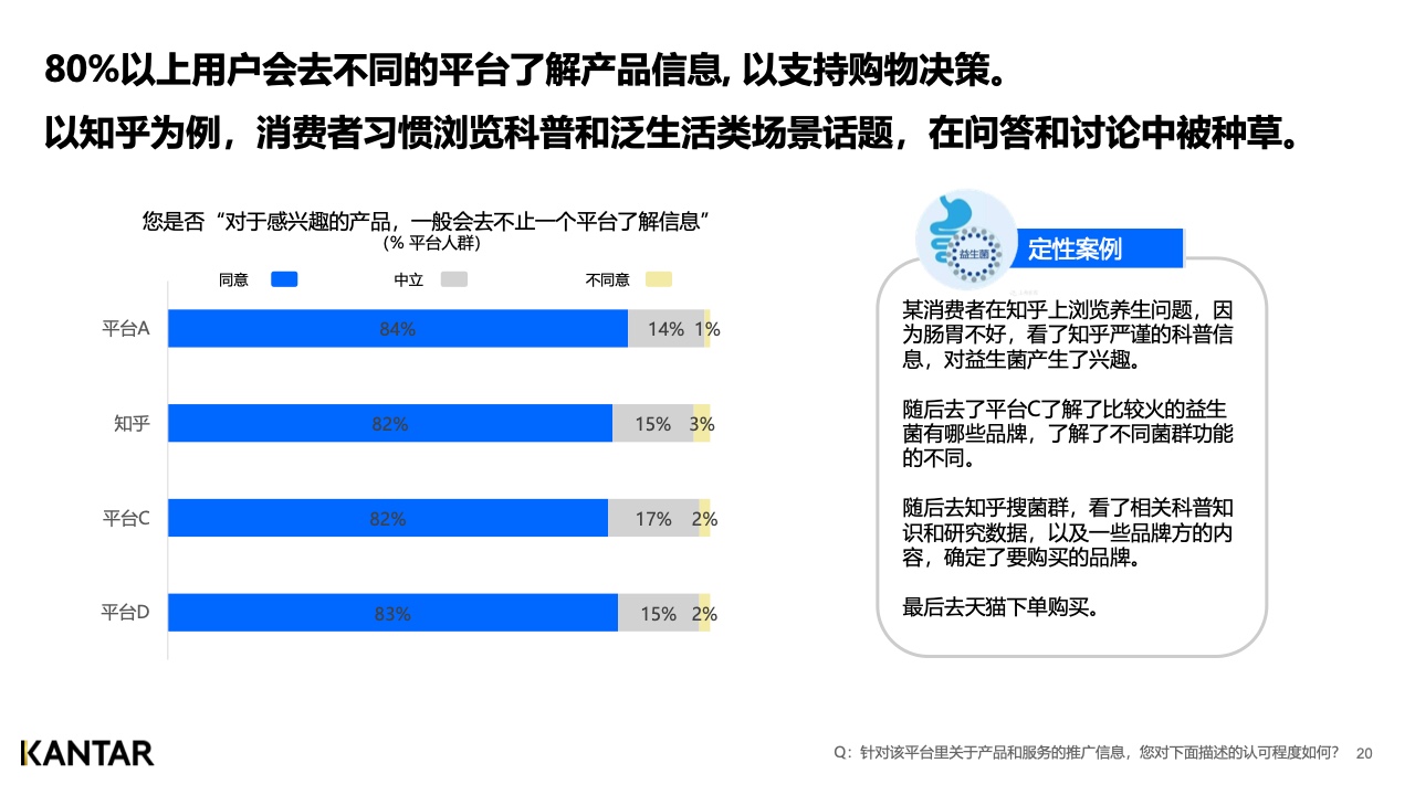 2021年内容营销平台价值洞察白皮书(图20)
