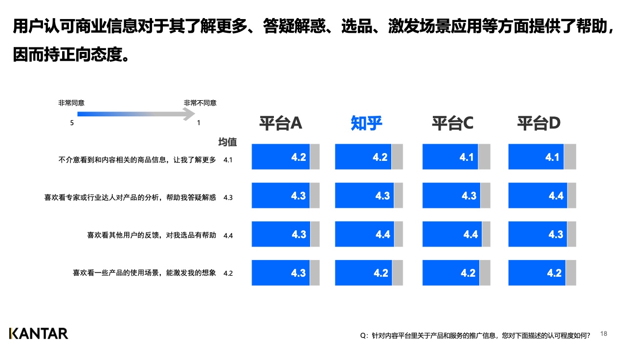 2021年内容营销平台价值洞察白皮书(图18)
