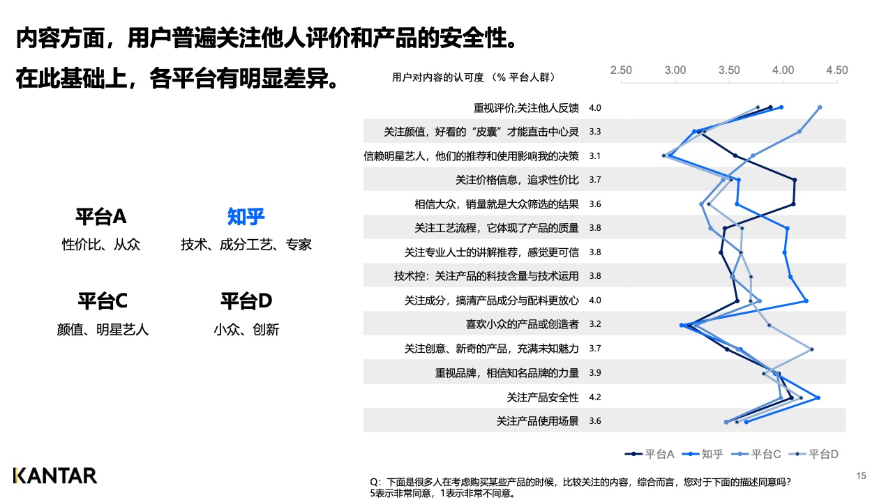 2021年内容营销平台价值洞察白皮书(图15)