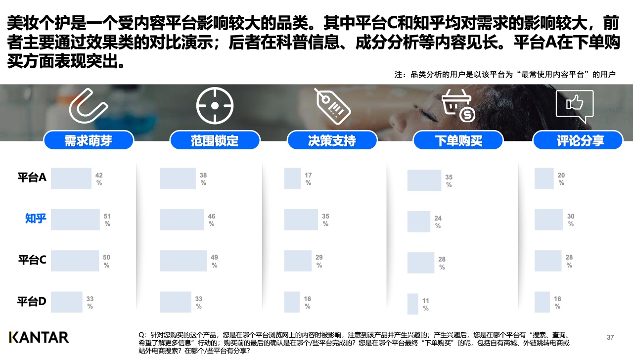 2021年内容营销平台价值洞察白皮书(图36)