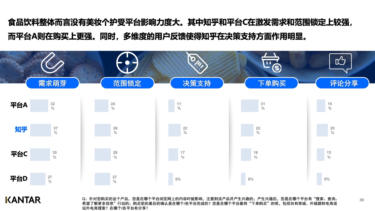 2021年内容营销平台价值洞察白皮书(图38)