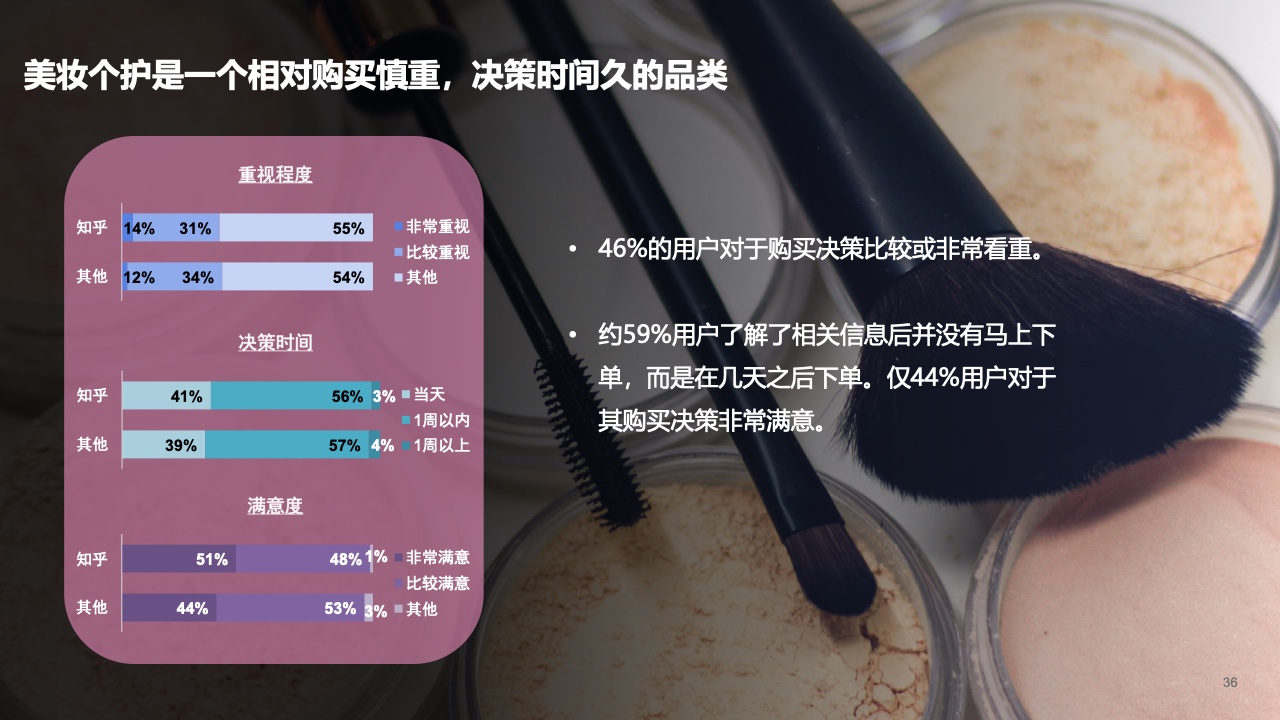 2021年内容营销平台价值洞察白皮书(图35)