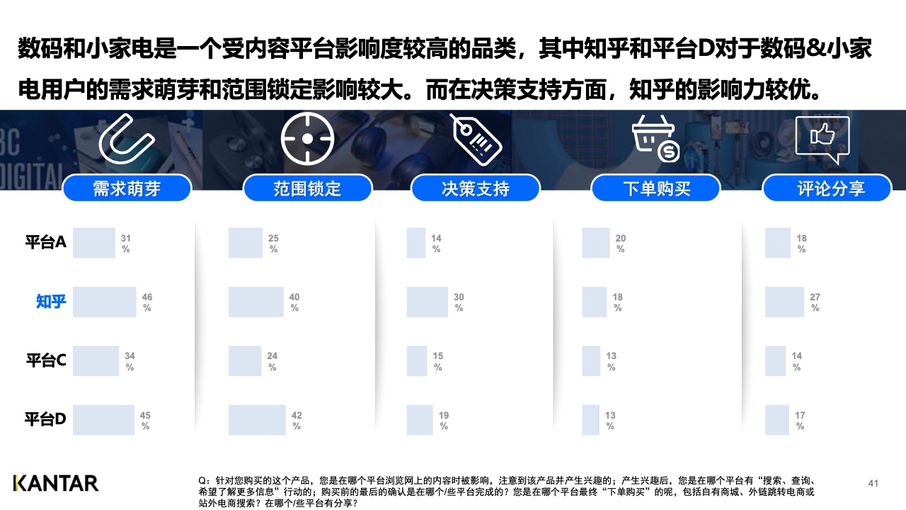 2021年内容营销平台价值洞察白皮书(图40)