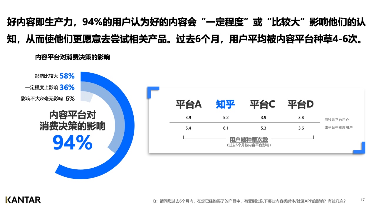 2021年内容营销平台价值洞察白皮书(图17)