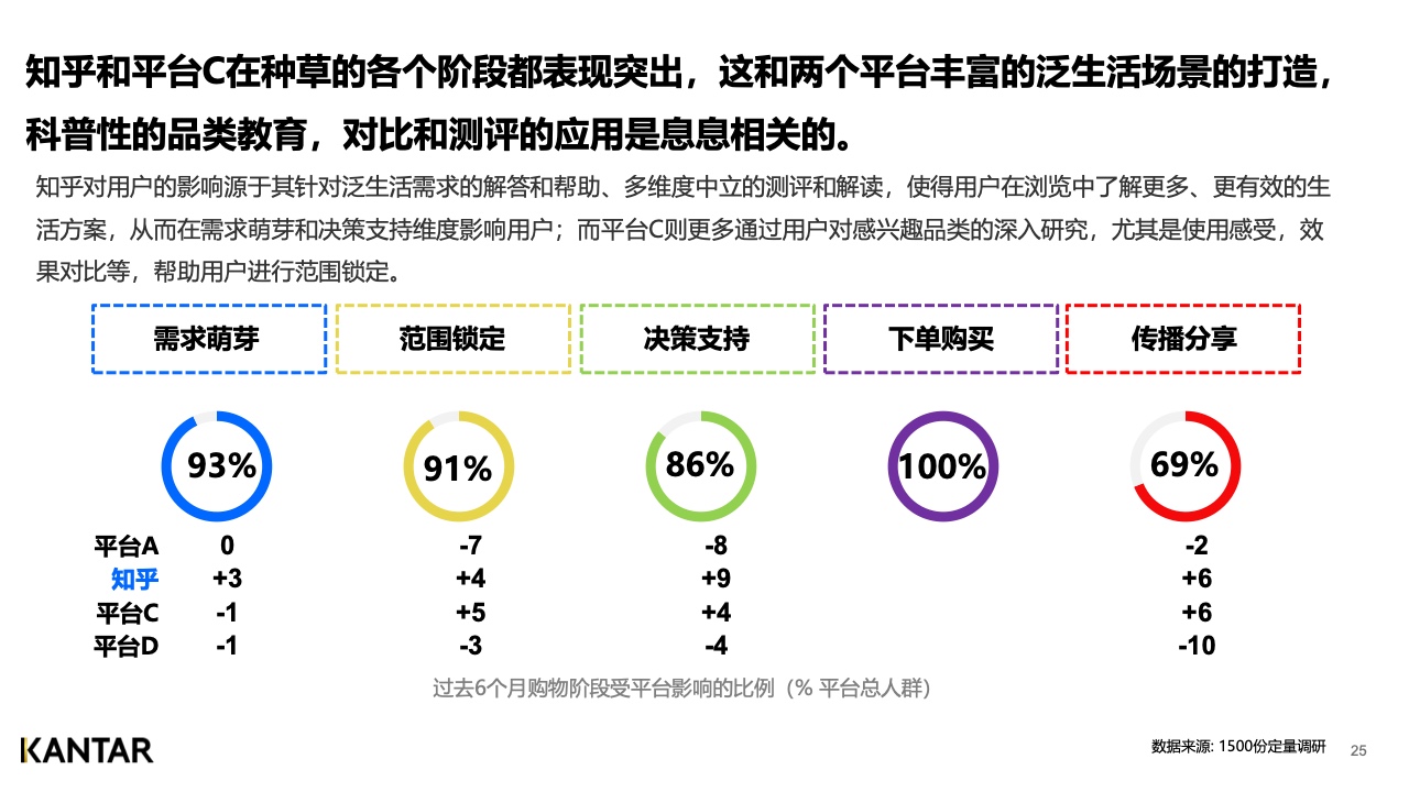 2021年内容营销平台价值洞察白皮书(图25)
