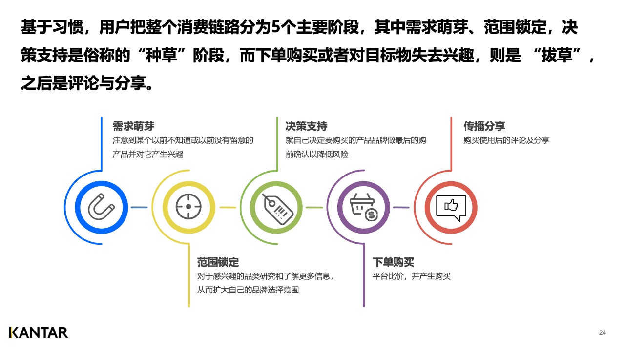 2021年内容营销平台价值洞察白皮书(图24)