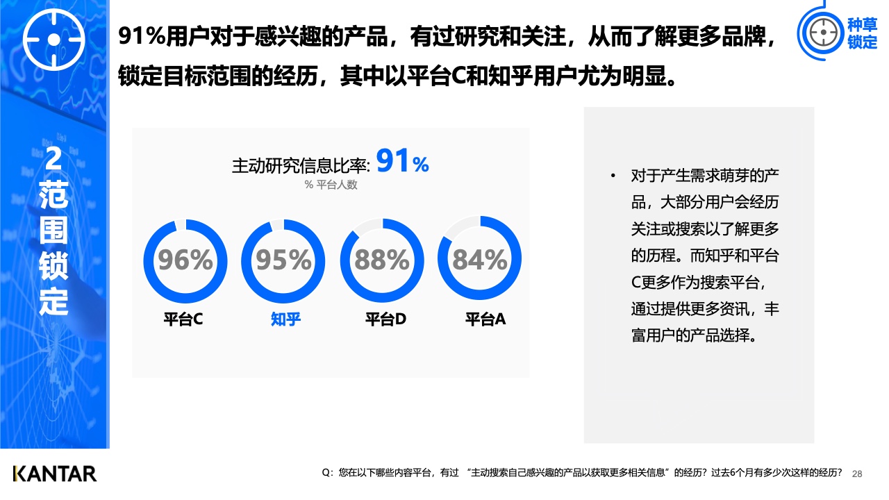 2021年内容营销平台价值洞察白皮书(图28)