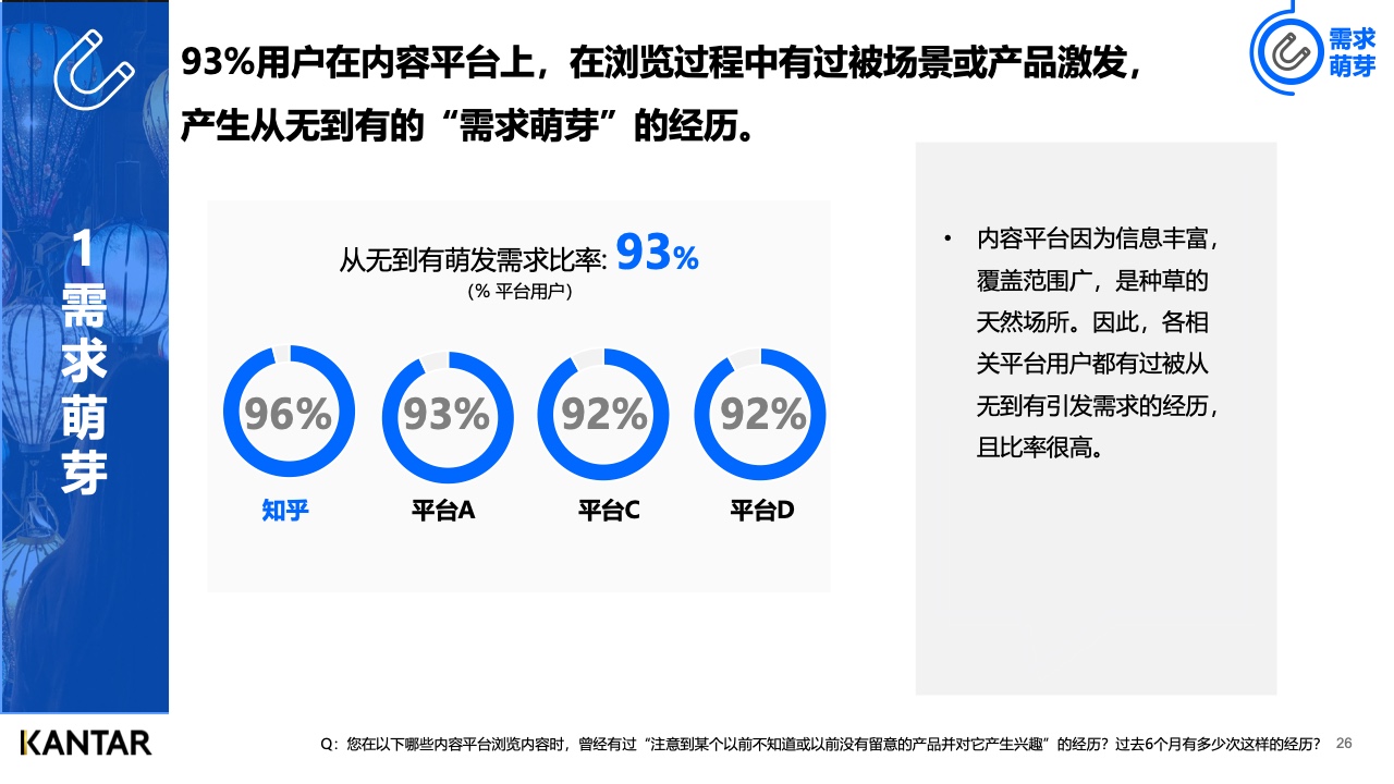 2021年内容营销平台价值洞察白皮书(图26)