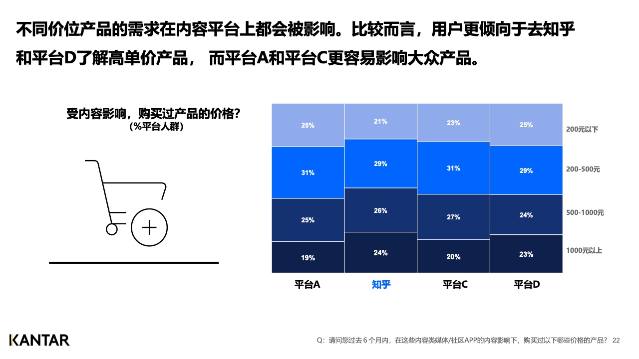 2021年内容营销平台价值洞察白皮书(图22)