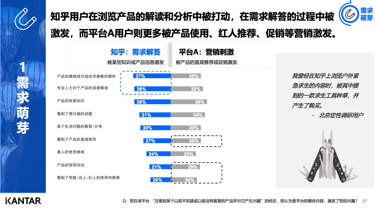 2021年内容营销平台价值洞察白皮书(图27)