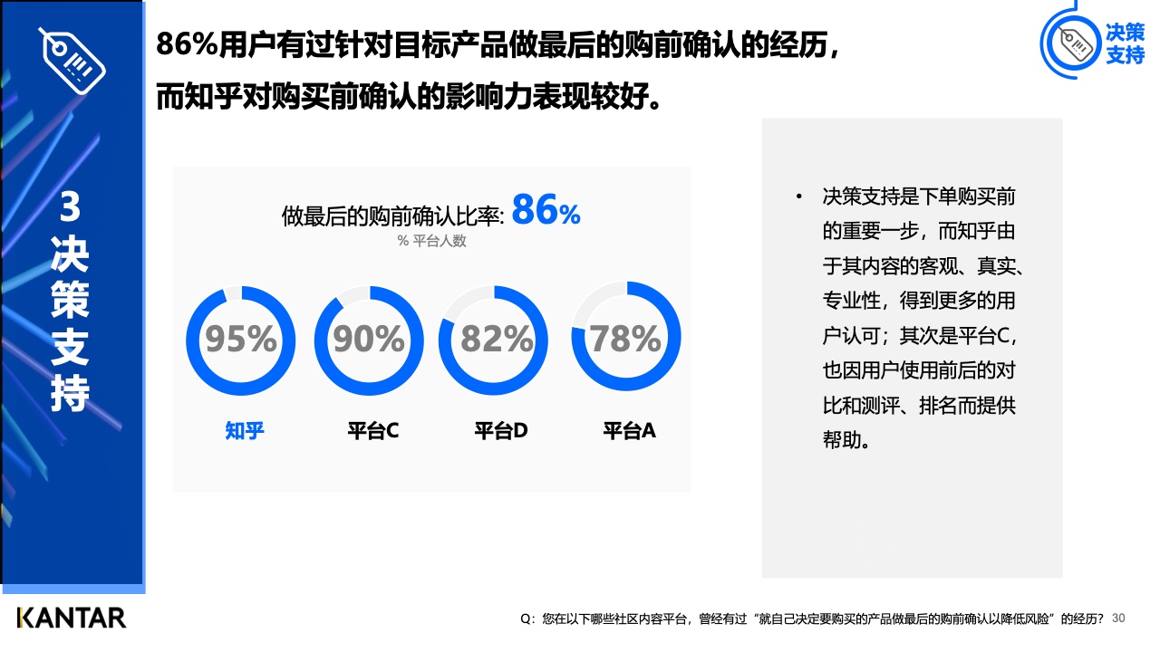 2021年内容营销平台价值洞察白皮书(图29)