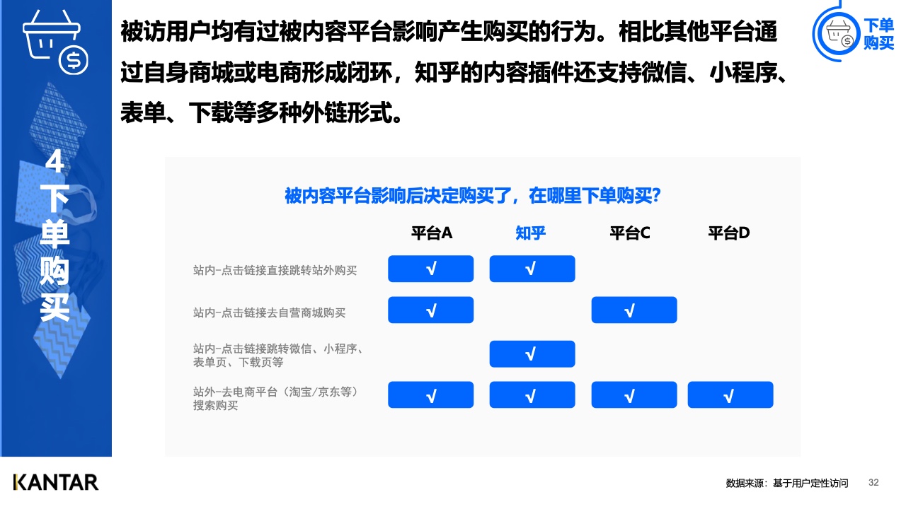 2021年内容营销平台价值洞察白皮书(图31)