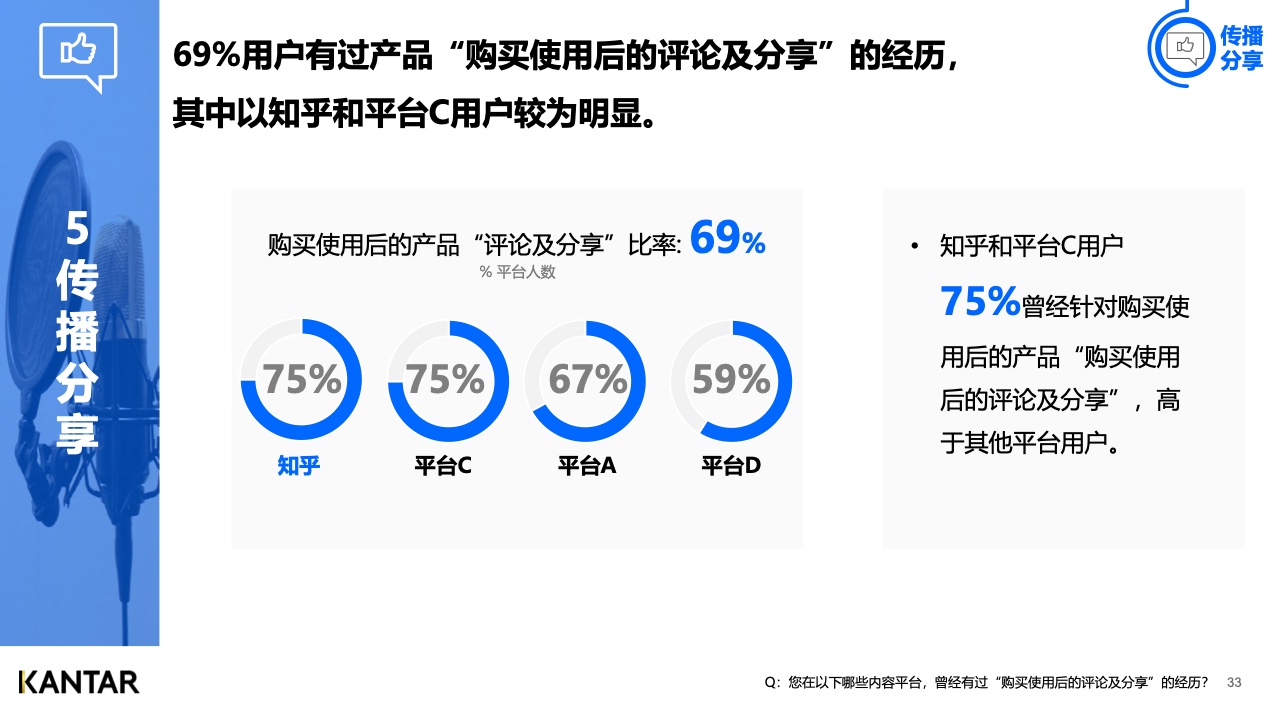 2021年内容营销平台价值洞察白皮书(图32)