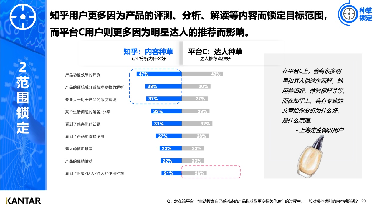 2021年内容营销平台价值洞察白皮书(图1)