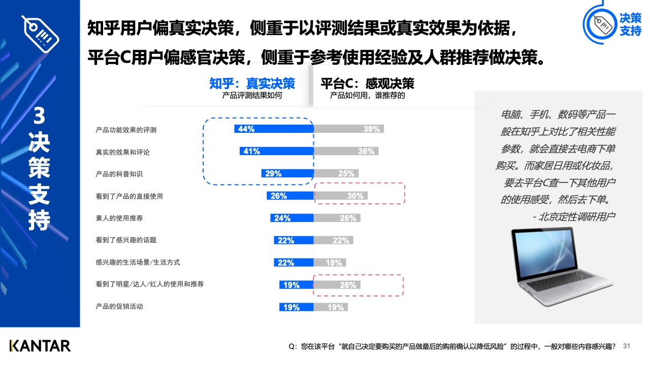 2021年内容营销平台价值洞察白皮书(图30)