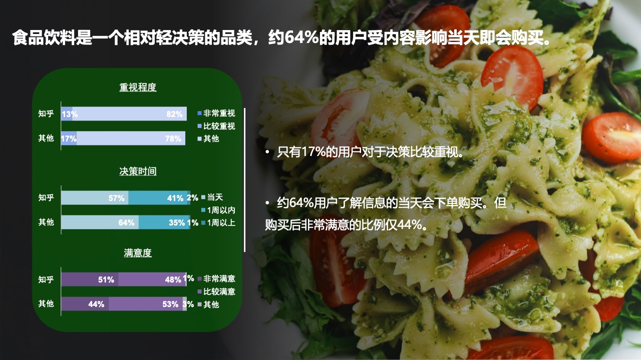 2021年内容营销平台价值洞察白皮书(图37)