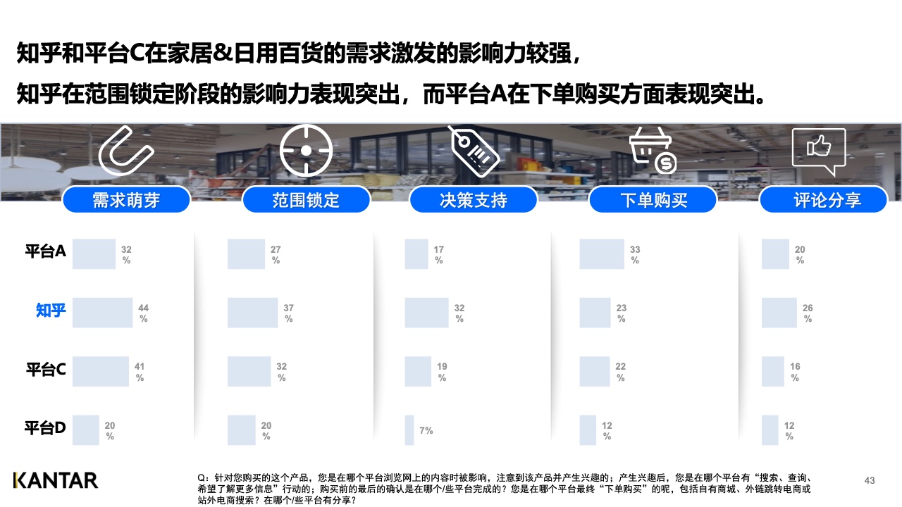 2021年内容营销平台价值洞察白皮书(图42)