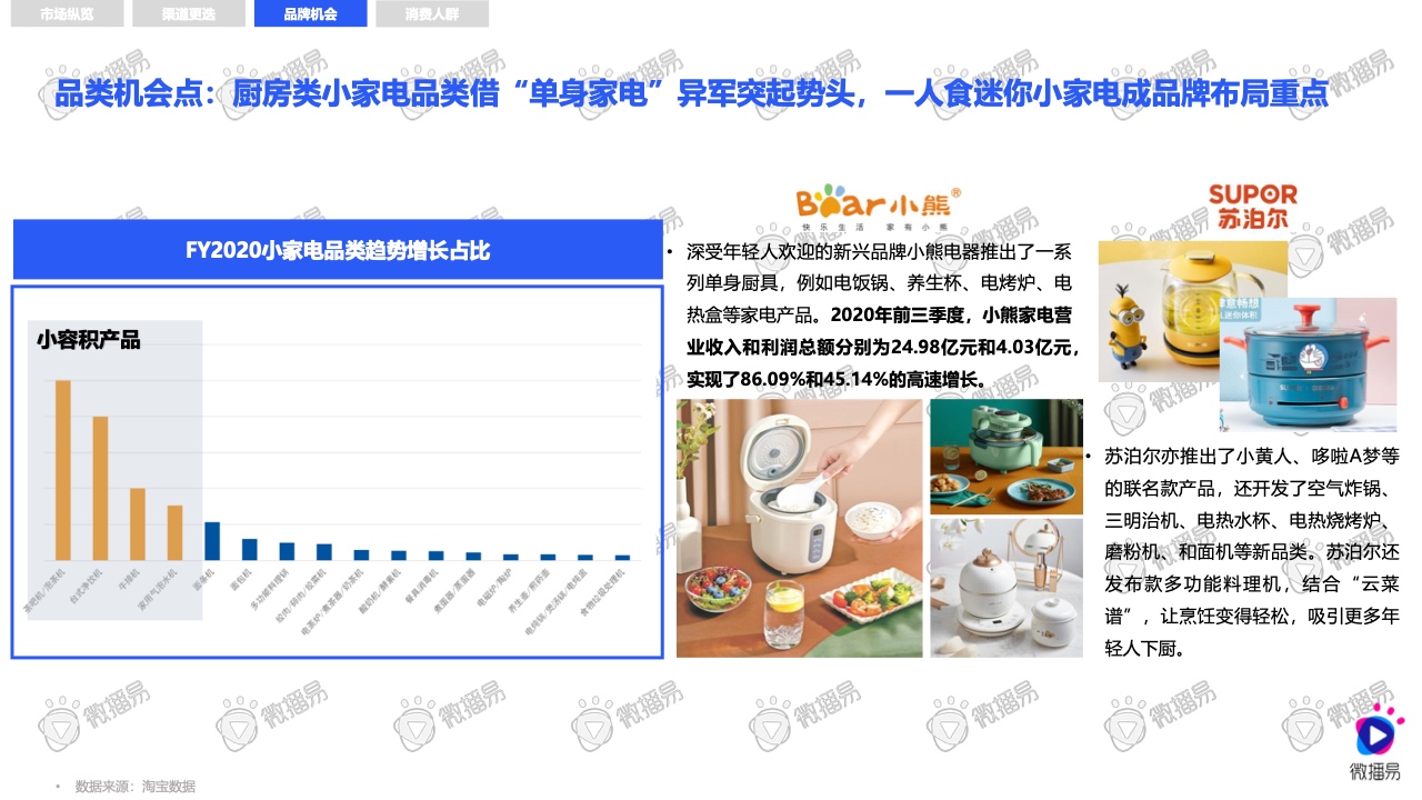 2021小家电品牌社交媒体营销报告(图8)