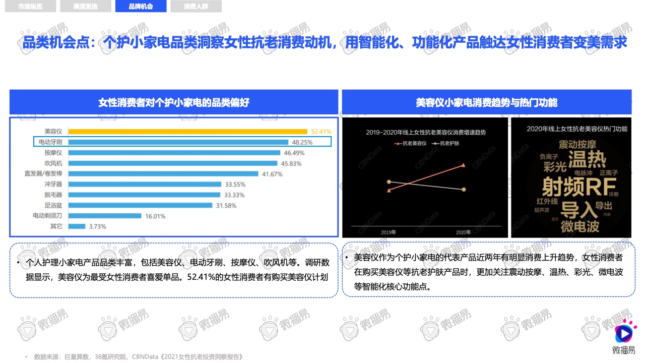 2021小家电品牌社交媒体营销报告(图10)