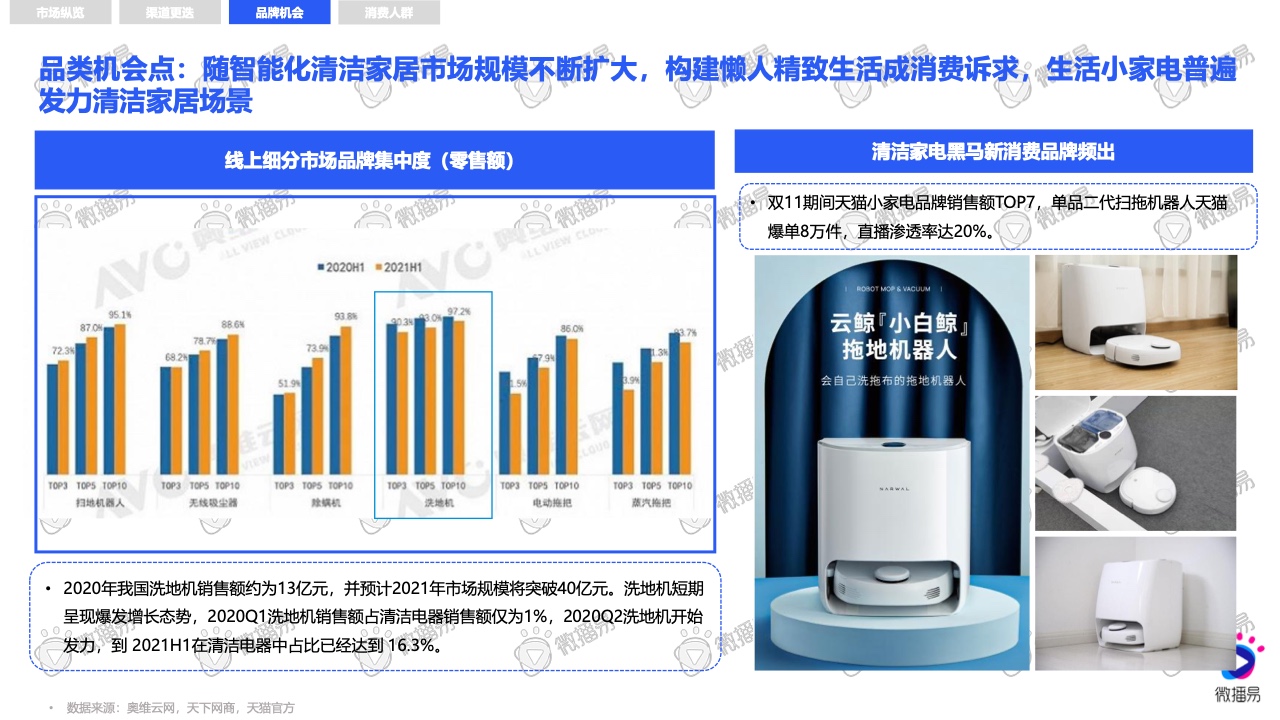 2021小家电品牌社交媒体营销报告(图9)