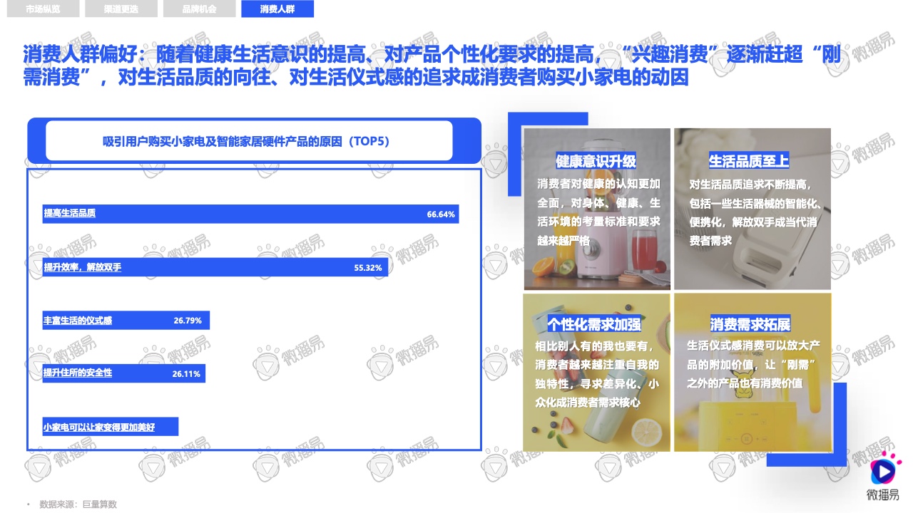 2021小家电品牌社交媒体营销报告(图14)