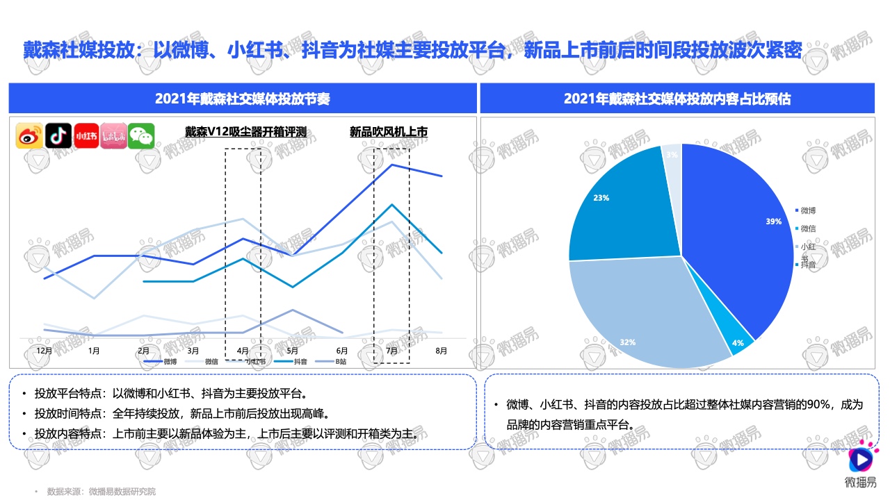 2021小家电品牌社交媒体营销报告(图36)