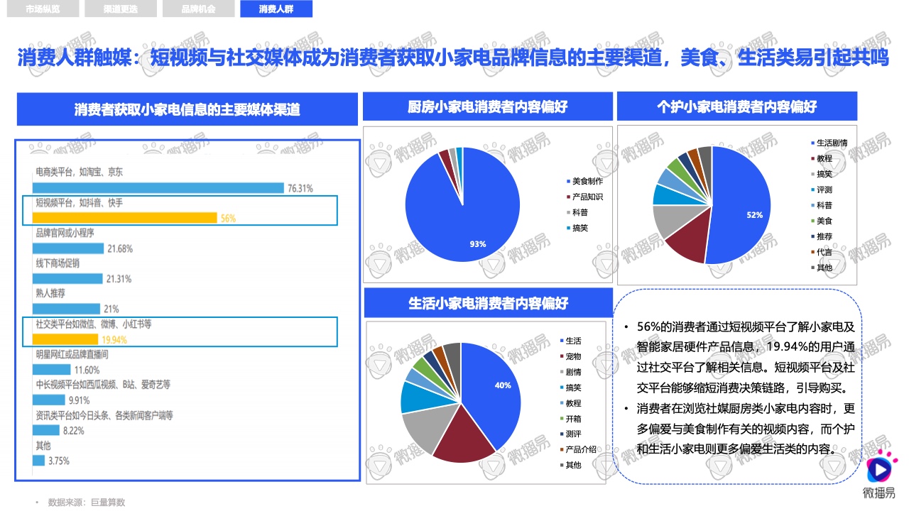 2021小家电品牌社交媒体营销报告(图15)