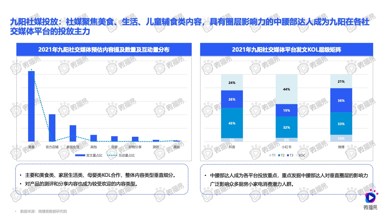 2021小家电品牌社交媒体营销报告(图23)