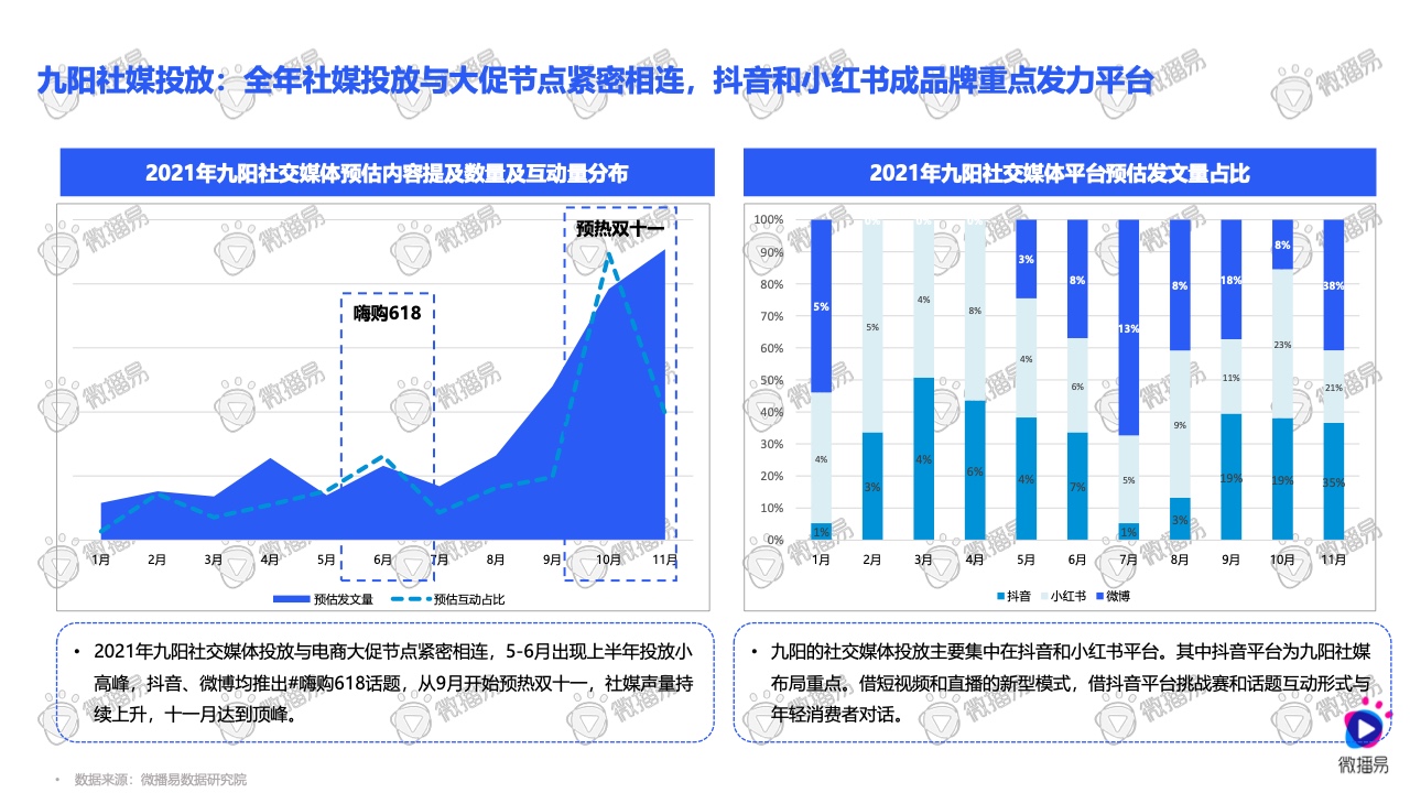 2021小家电品牌社交媒体营销报告(图22)