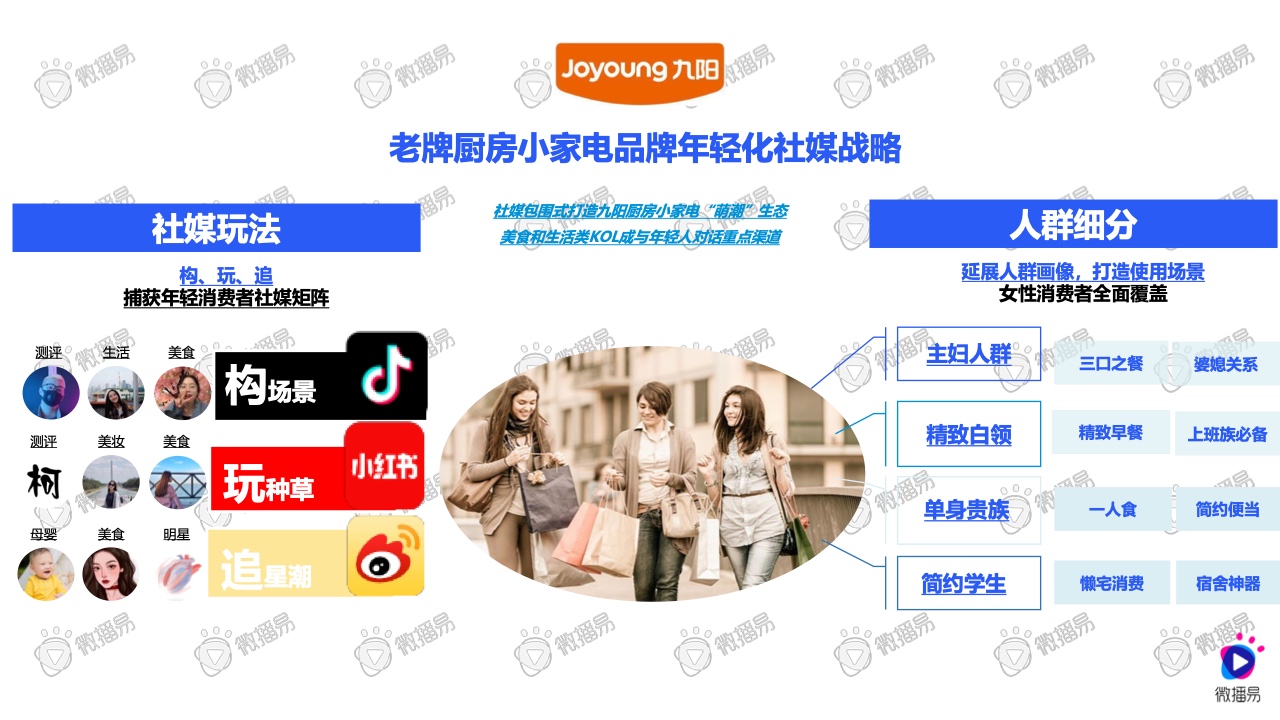 2021小家电品牌社交媒体营销报告(图26)