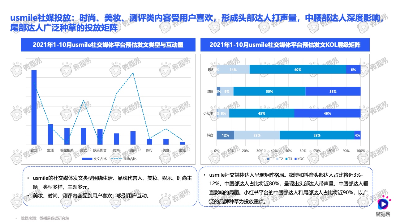 2021小家电品牌社交媒体营销报告(图30)