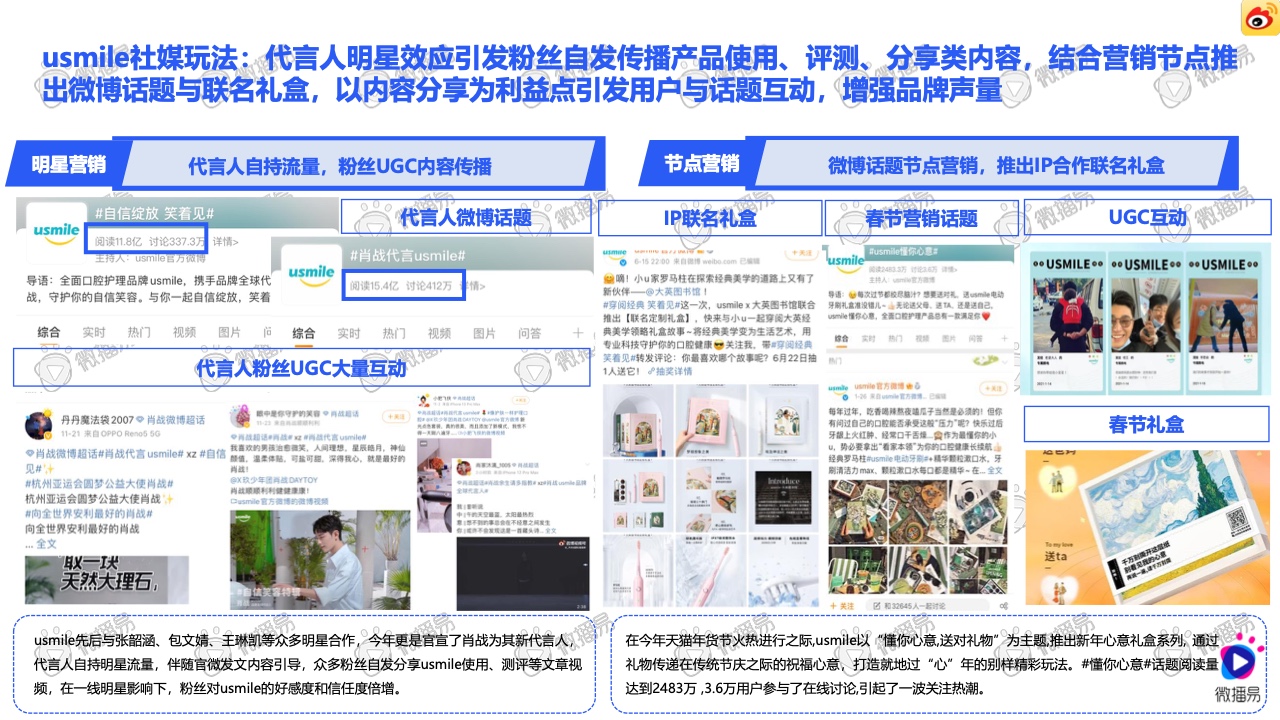 2021小家电品牌社交媒体营销报告(图31)