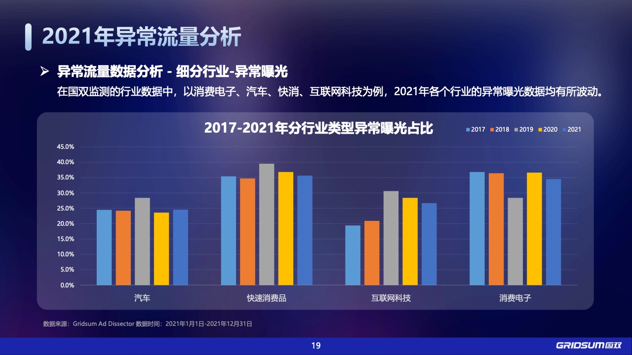 2021年中国全域广告异常流量白皮书(图19)