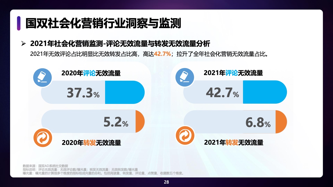 2021年中国全域广告异常流量白皮书(图28)
