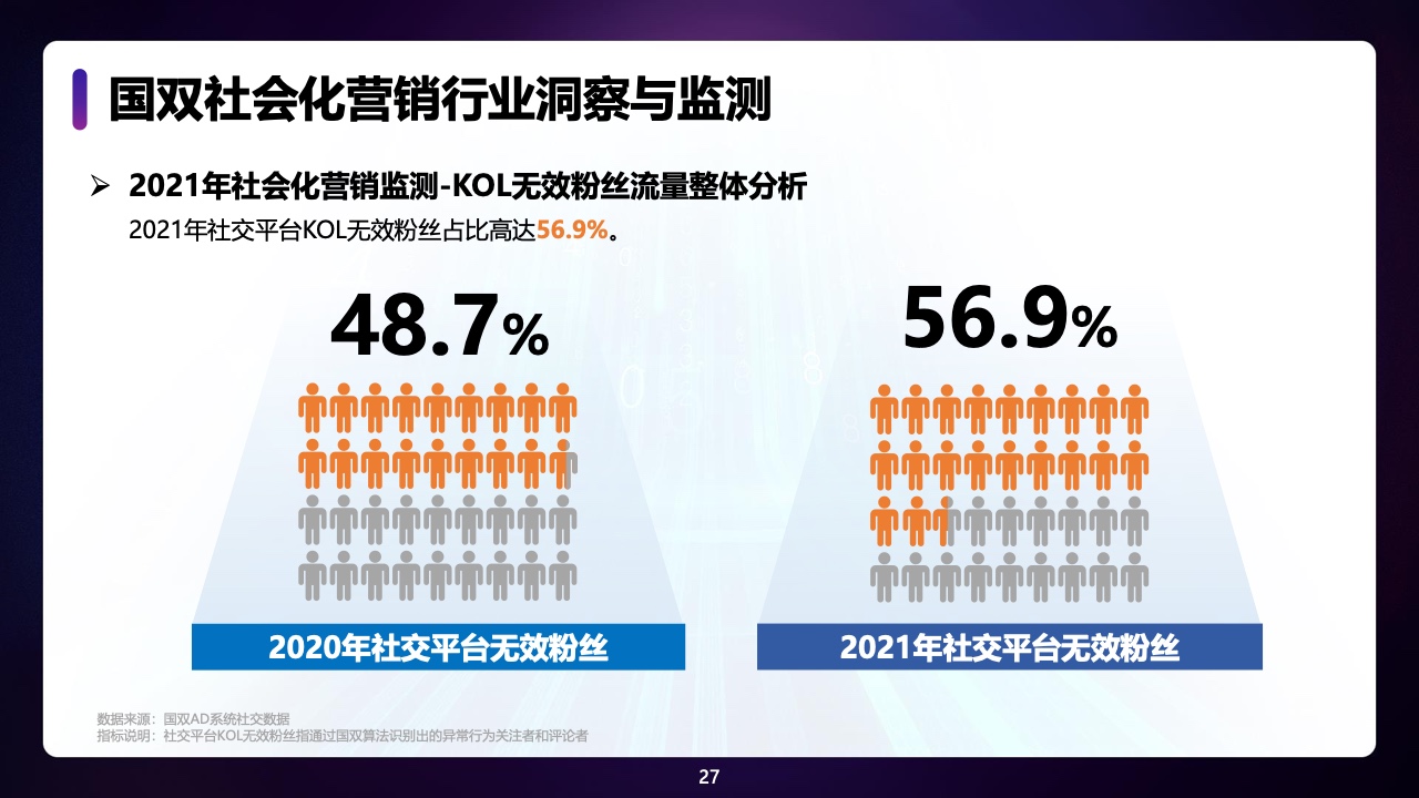 2021年中国全域广告异常流量白皮书(图27)