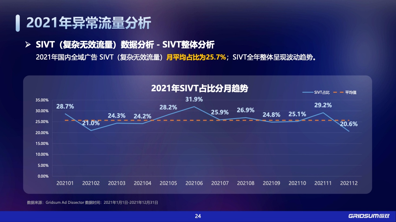 2021年中国全域广告异常流量白皮书(图24)