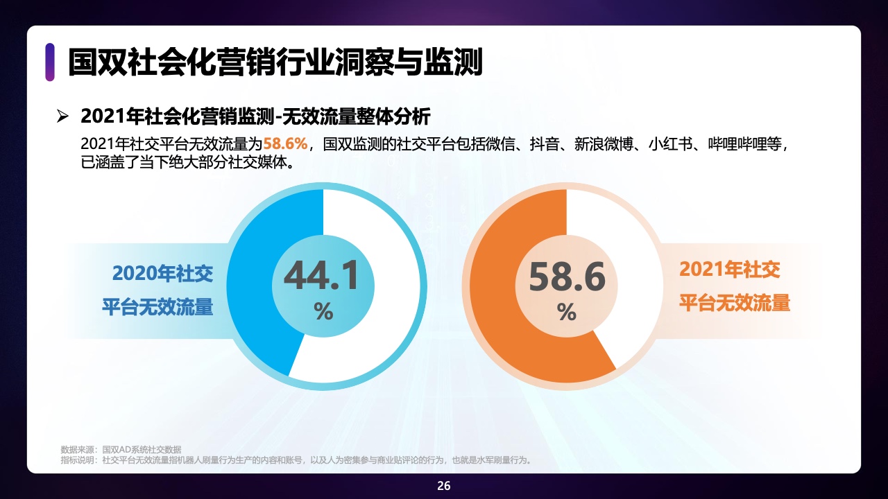 2021年中国全域广告异常流量白皮书(图26)