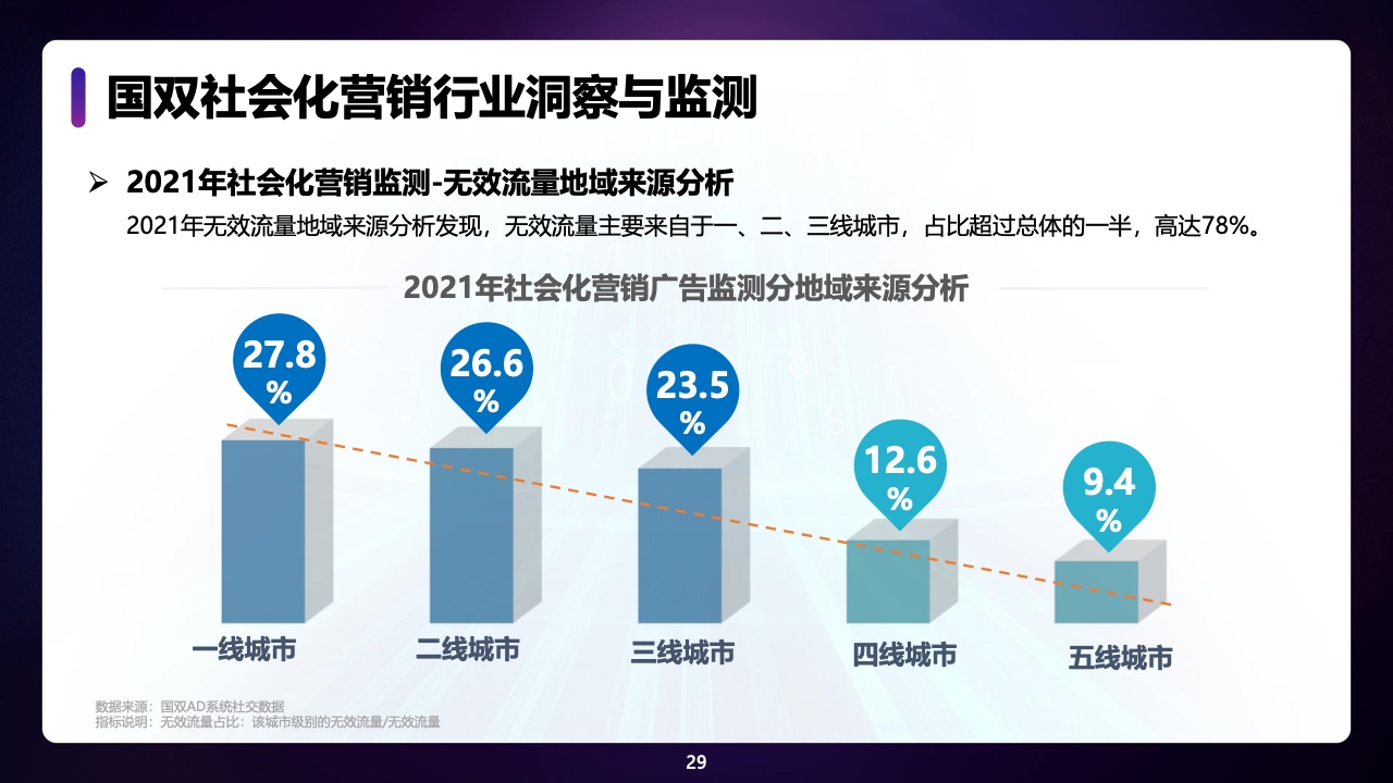 2021年中国全域广告异常流量白皮书(图29)