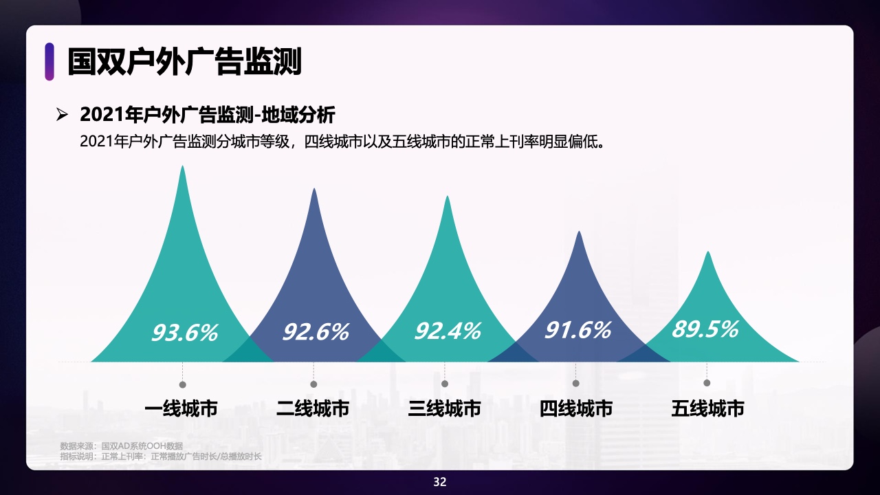 2021年中国全域广告异常流量白皮书(图32)