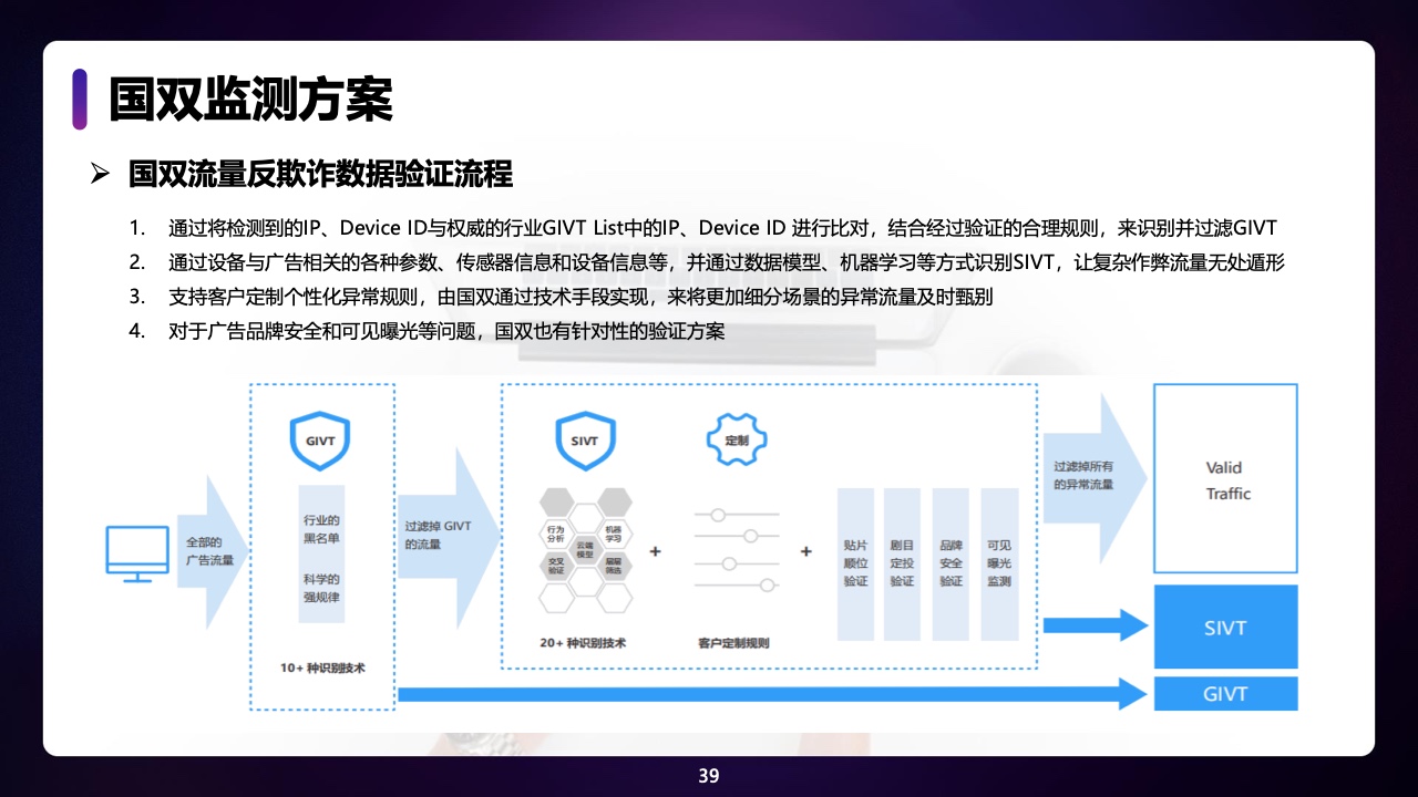 2021年中国全域广告异常流量白皮书(图39)