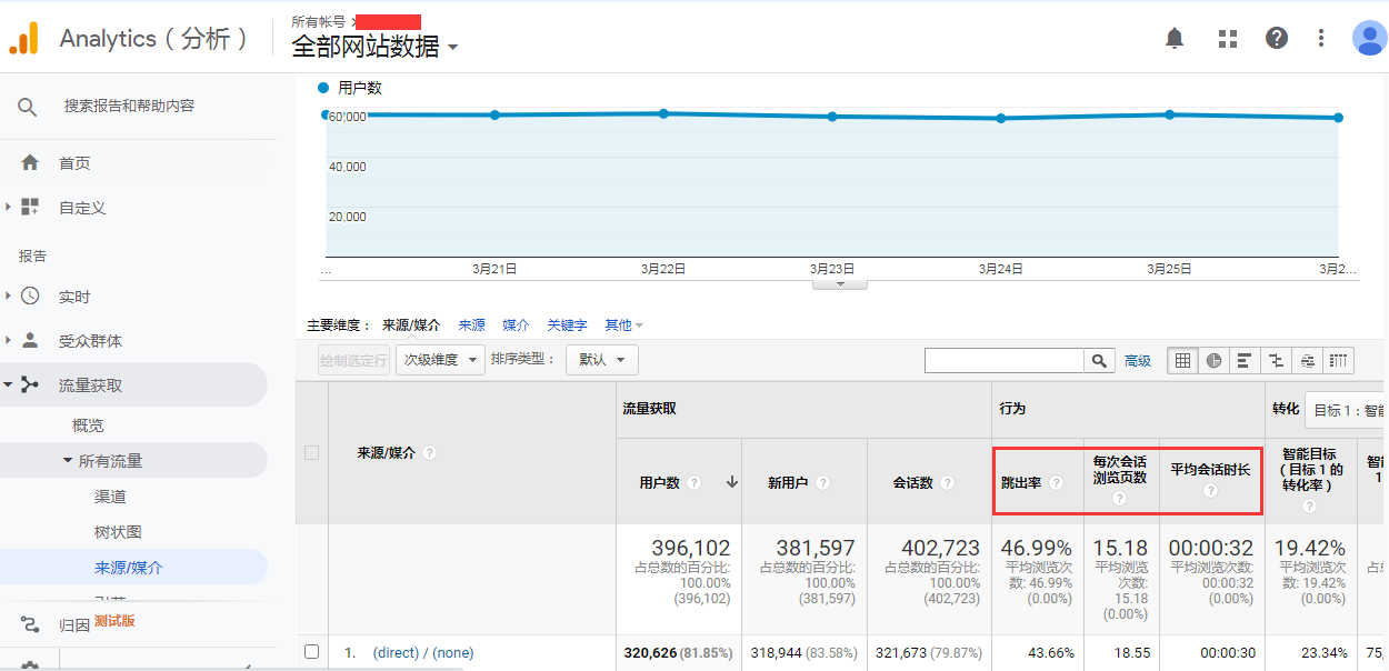 谷歌分析（Google Analytics）跳出率