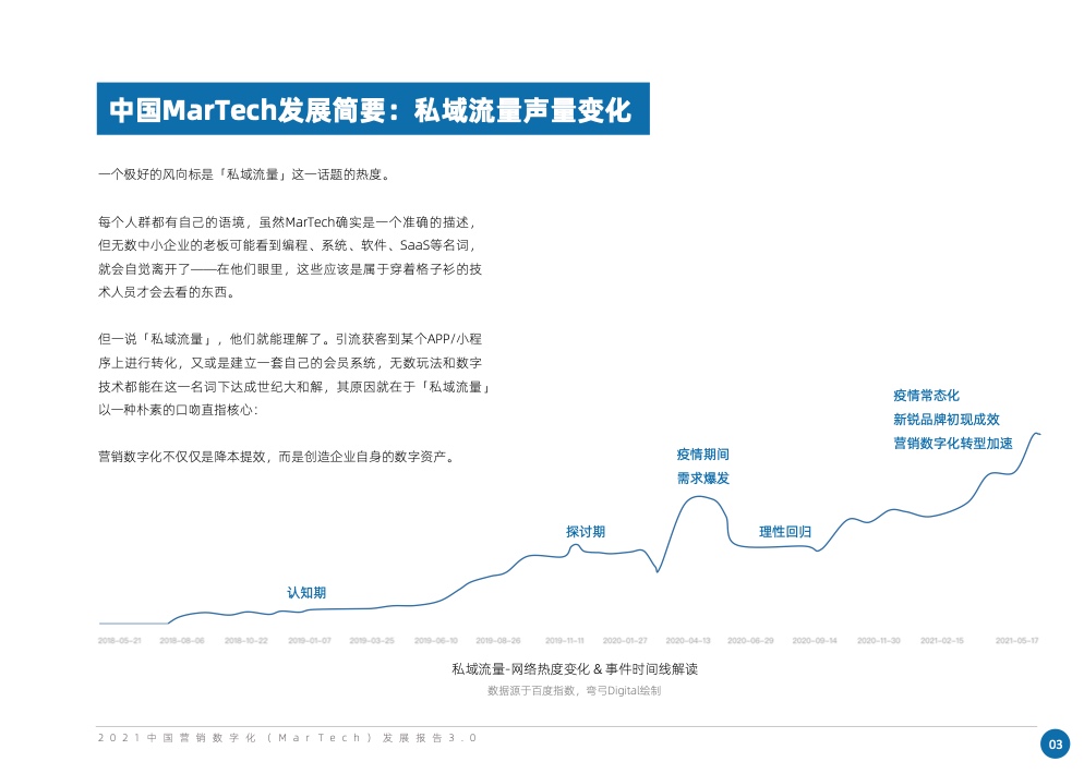 2021中国营销数字化发展报告(图9)