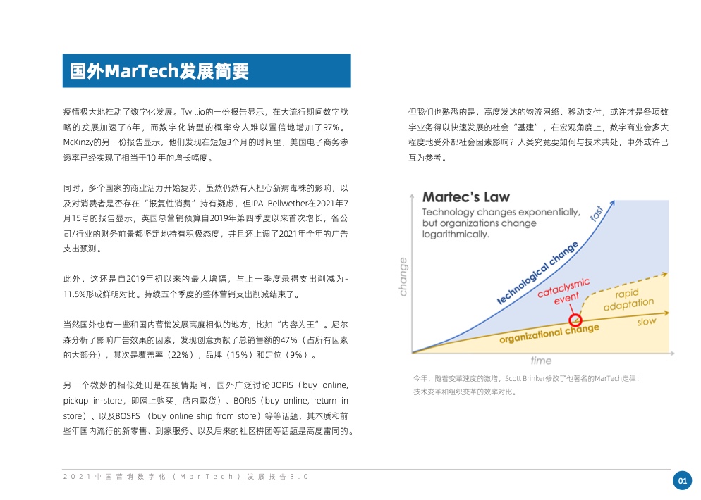 2021中国营销数字化发展报告(图7)