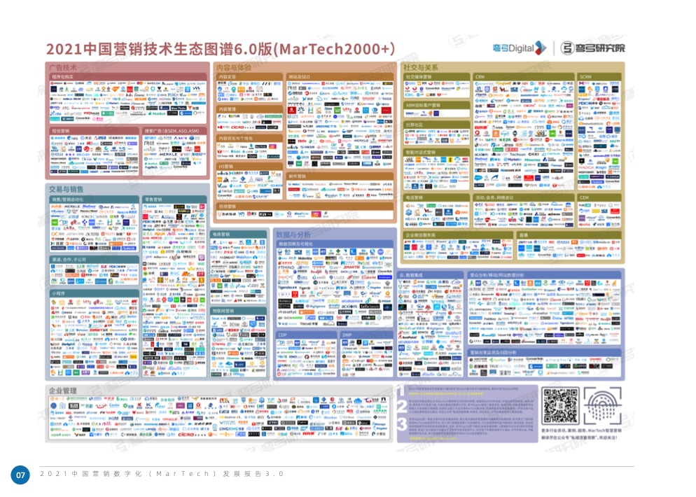2021中国营销数字化发展报告(图14)