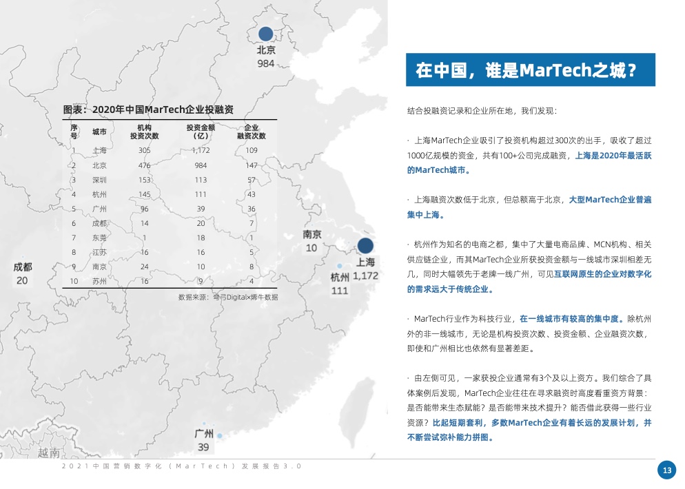 2021中国营销数字化发展报告(图21)