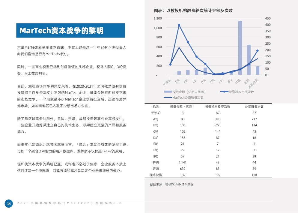 2021中国营销数字化发展报告(图22)