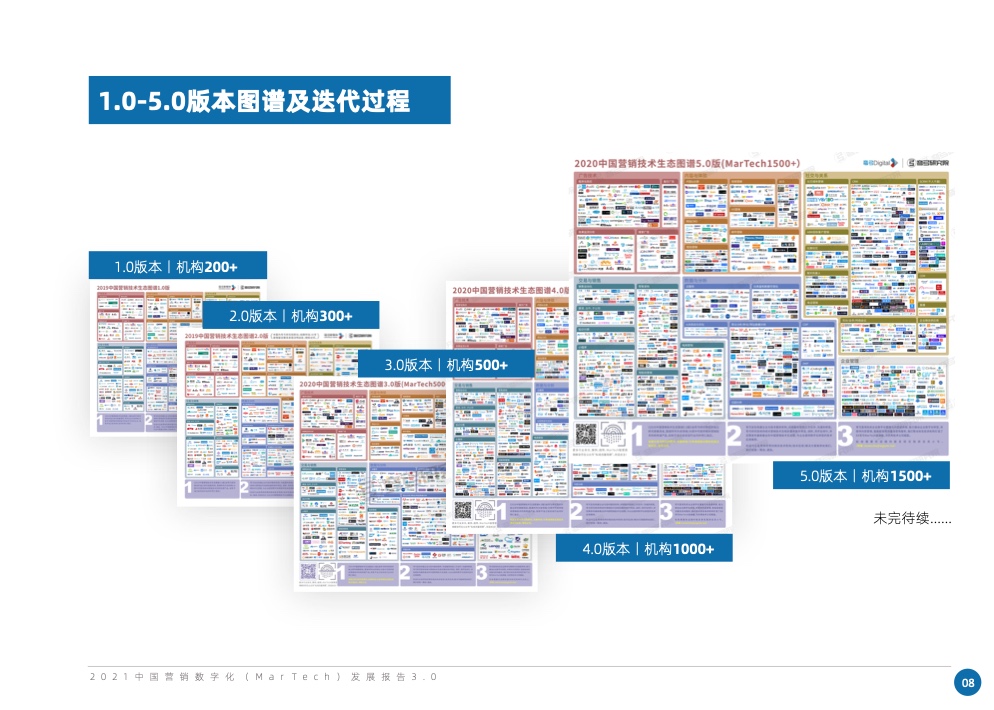 2021中国营销数字化发展报告(图15)