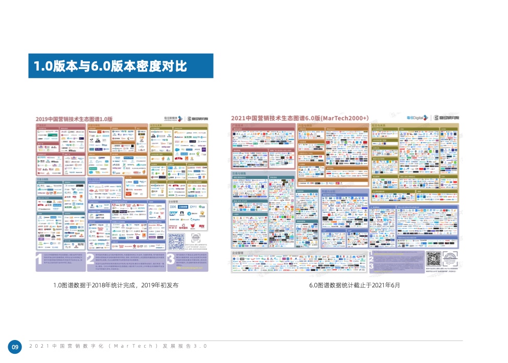 2021中国营销数字化发展报告(图16)
