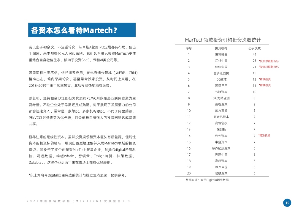 2021中国营销数字化发展报告(图23)