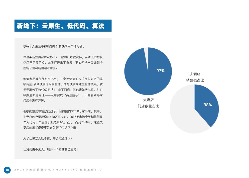 2021中国营销数字化发展报告(图28)